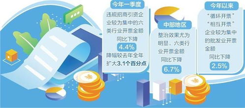 纠治“开票经济”，挤出不实流向，培育生长的纯粹之力