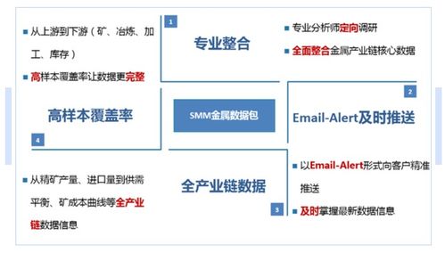 SMM锡产业链信息业务介绍 行业投资人士必备宝典